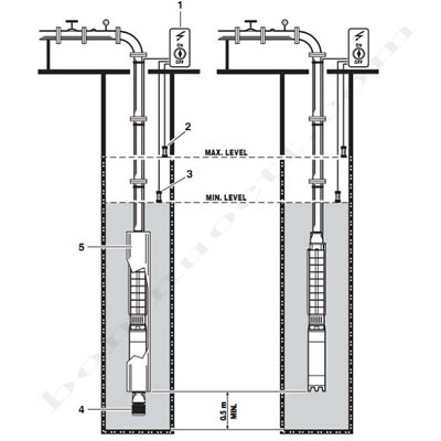 Hướng Dẫn Chi Tiết Cách Lắp Đặt Máy Bơm Chìm 3HP